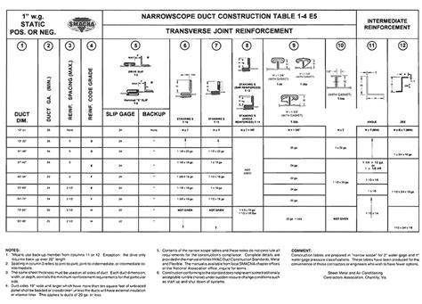 sheet metal duct fabrication books pdf|rectangular duct size diagram.